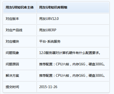 Windows Server 12.0對計算機硬件的配置要求及系統(tǒng)服務(wù)解析